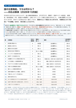 「国の注意喚起、うちは何から？」--8機関が10月7～9日に求めた対策は、重複を整理すると17項目。それを「やる順番・最初に動く人・追加費用の有無」で1枚にした点検表を無料公開