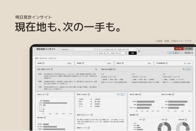 接客データ×ＡＩで、ブランドが「なぜ選ばれ、なぜ見送られるのか」を可視化ブランドの“売る”を解明する　「明日見世インサイト」スタート