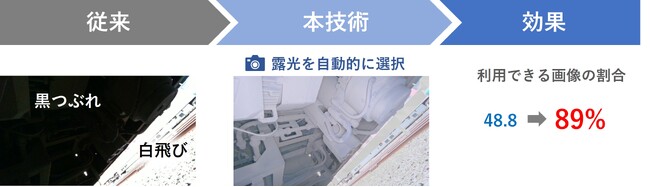 日立、社会インフラや産業設備の外観検査に利用可能な画像の取得率を高める露光自動選択技術を開発