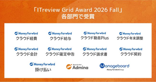 マネーフォワード、提供サービスが「ITreview Grid Award 2026 Fall」で受賞