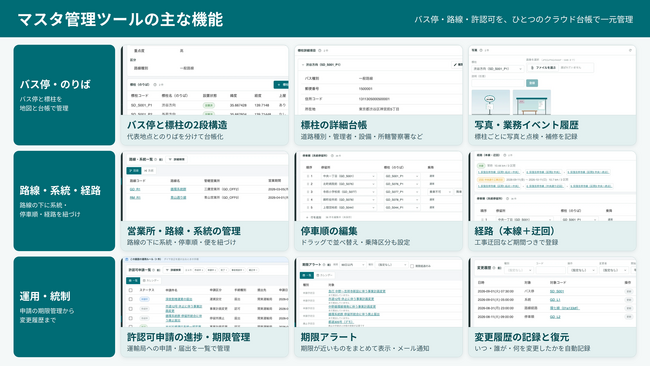 乗合バス事業者向け『バス停・路線管理クラウド by NAVITIME』提供開始