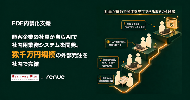 FDE内製化支援｜顧客企業の社員がAIで社内用業務システムを自ら開発。数千万円規模の外部発注を社内で完結