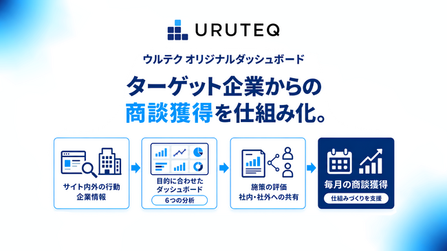 ウルテク、ターゲット企業からの商談獲得を仕組み化する「オリジナルダッシュボード」の提供を開始