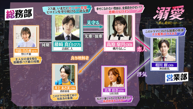 吉田仁人（M!LK）主演！10/30スタート 新金曜ドラマ『溺愛　～ 実は、最強ヒーロー ～』”物語の始まり”を描いた 60秒PR映像 が解禁！人物相関図も初公開！