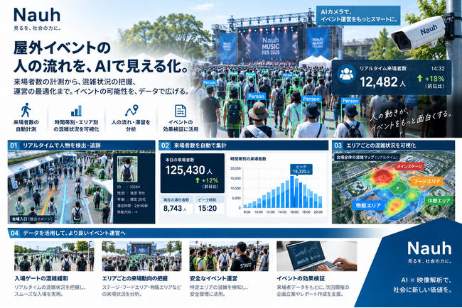 ナウア株式会社、屋外イベント向けAI人流解析サービスの専用サイトを公開。実際のイベントで培った解析技術を紹介