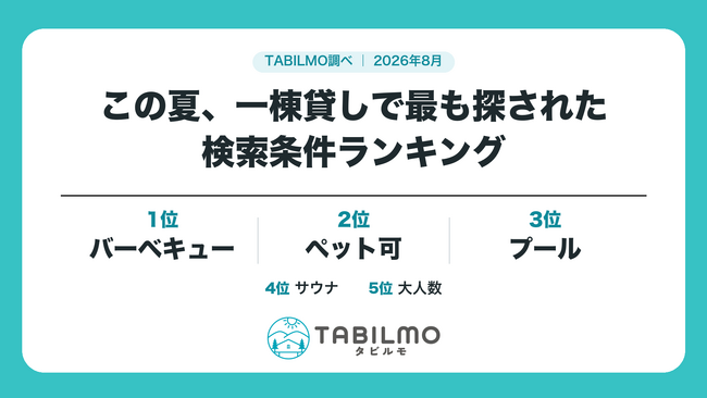 この夏、一棟貸しで最も探された検索条件ランキング
