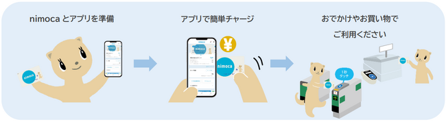 いつものnimocaに、アプリでチャージ～アプリによるチャージサービス開始～