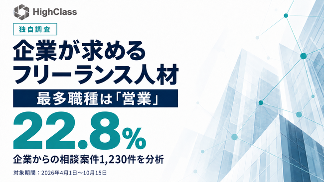 企業が求めるフリーランス人材、最多職種は「営業」で22.8％　HighClassへの相談案件1,230件を独自分析