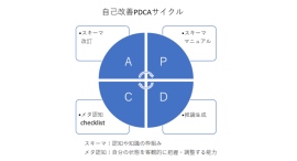 ビッグテック各社が開発競争を展開してきた「再帰的自己改善」――合同会社メンタルナビ独自のソリューションを開発