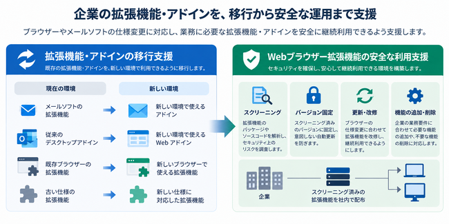 クリアコード、企業向け拡張機能・アドインの移行・安全運用支援サービスを開始