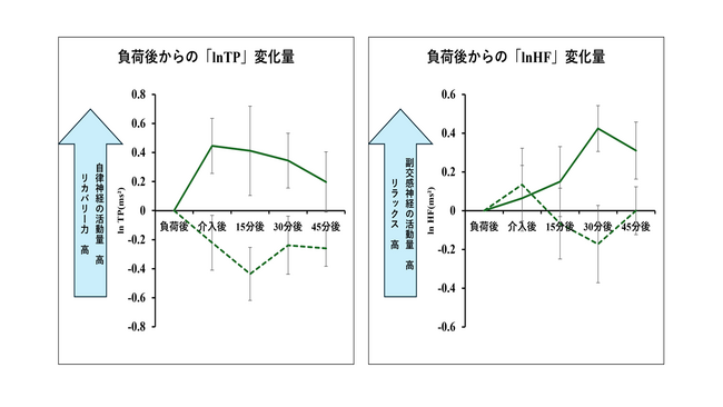 化粧水の「ふきとり」ケアがもたらす感性価値を科学的に検証　　　ふきとるスキンケアは、気持ちの「リセット」から「心を満たす大切な時間」へ