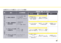 EY ストラテジー・アンド・コンサルティング、「AI活用プロジェクト評価・サービス」を提供開始