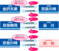 京急で秋のおでかけキャンペーン