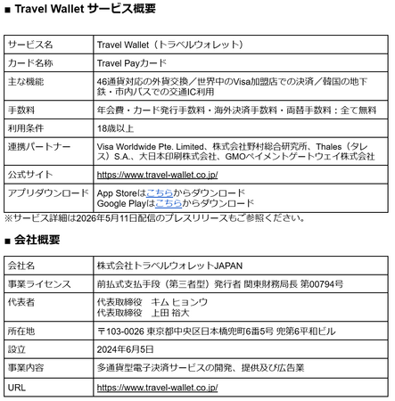 外貨交換アプリ「Travel Wallet」のTravel Payカード、本人認証サービス（3-Dセキュア）に対応設定・再発行は不要。旅行の予約や準備のオンライン決済でも使いやすく