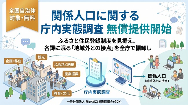【自治体向け・無償提供】ふるさと住民登録制度、担当課だけで抱えていませんか？各課に散らばる「関係人口の接点」を全庁で棚卸しする庁内実態調査を開始