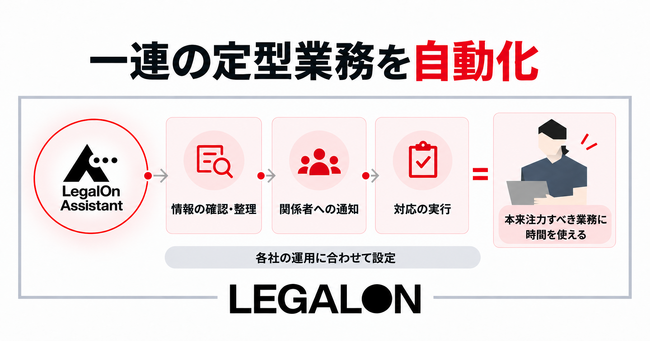「LegalOn」、法務の業務を自動化する新機能「エージェントビルダー」β版を提供開始