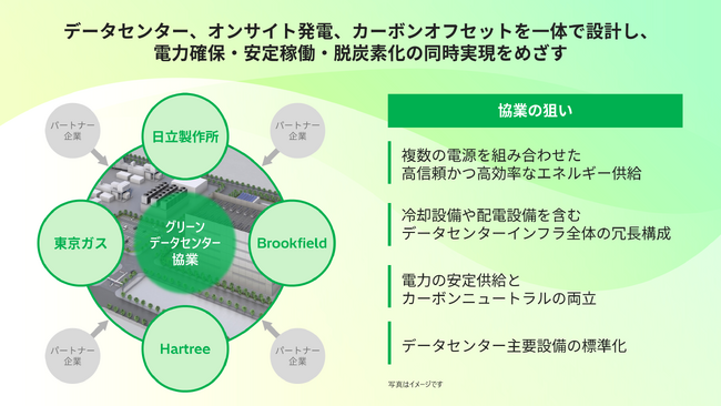 AI需要を支える電源併設型グリーンデータセンター実現に向けた協業開始
