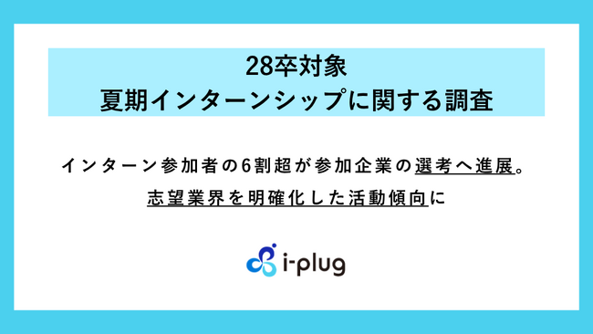 【28卒対象の夏期インターンシップに関する調査】インターン参加者の6割超が参加企業の選考へ進展。志望業界を明確化した活動傾向に