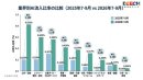 店舗型業種の急伸:フィットネス・スポーツが5.6倍と全業界最大の伸びを示したほか、教育・学習塾4.3倍、小売・EC・飲食3.6倍、住宅・不動産・リフォーム3.3倍 店舗型業種の急伸:フィットネス・スポーツが5.6倍と全業界最大の伸びを示したほか、教育・学習塾4.3倍、小売・EC・飲食3.6倍、住宅・不動産・リフォーム3.3倍