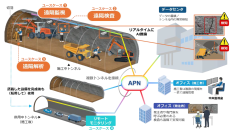 トンネル坑内における遠隔施工管理の実現に向けて、IOWN(R)技術を活用し建設現場のDXを加速