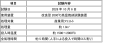 処理詳細