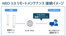 リモートメンテナンスサービス リモートメンテナンスサービス