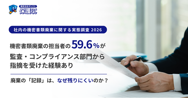 機密書類廃棄の担当者の59.6%が、監査・コンプライアンス部門から指摘を受けた経験あり～社内の機密書類廃棄に関する実態調査 2026～