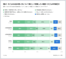 年齢別子どものお金の使い方における親の把握範囲について