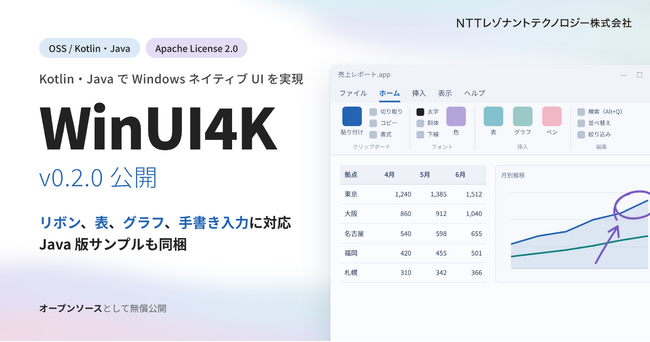 Kotlin・Java 向け Windows ネイティブ UI ライブラリ「WinUI4K」v0.2.0 を公開 - Office 風のリボン、表、グラフ、手書き入力に対応