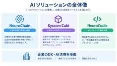 AIソリューションを活用した凌群電腦股イ分有限公司との業務提携(更新)に関するお知らせ