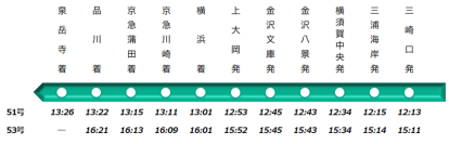 京急線ダイヤ変更のお知らせ