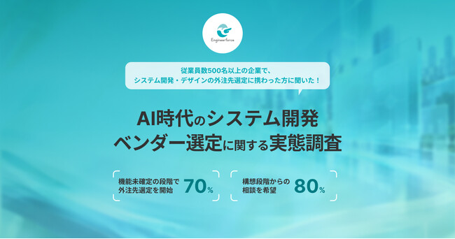 【AI時代のシステム開発ベンダー選定に関する実態調査】7割超が機能未確定のまま外注先探しを開始、8割以上は何を作るべきか固まる前でも相談を希望