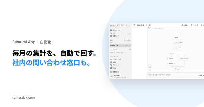 SamuraiAX、業務AIエージェントOS「Samurai App」で、会話で一度やった作業をワークフローにして毎月動かす使い方と、社内の問い合わせ窓口を作る使い方を提供