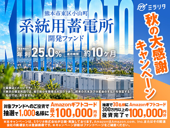 【総額2,200万円】最大10万円分のAmazonギフトコードが抽選で1,000名様に当たる！事業投資型クラウドファンディング「ミラリタ」が『秋の大感謝キャンペーン』を開催