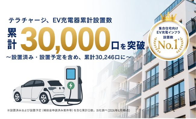 テラチャージ、集合住宅向けEV充電インフラ累計30,000口を突破、設置数No.1※へ