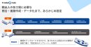 輸出入業務の標準プロセスをカバー 輸出入業務の標準プロセスをカバー