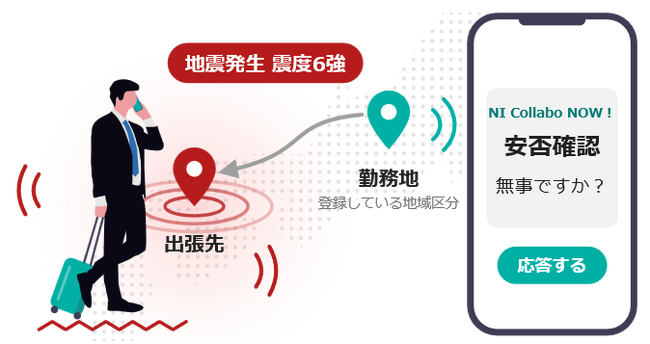 出張先で被災した社員も見逃さない!「NI Collabo 360」の安否確認機能を強化