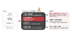 MugendAI、生成AI経由の個人情報・機密情報の流出を送信前に食い止める「QEV導入サービス」の企業向け提供を開始
