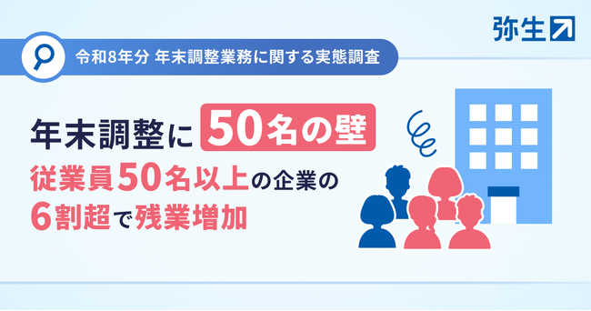 年末調整に「50名の壁」、従業員50名以上の企業の6割超で残業増加