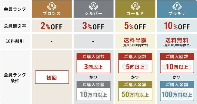 ガラス・鏡のネットオーダー専門店を運営するOOKABE GLASS、会員の送料割引を「45都府県」へ拡大