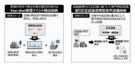 【東芝】現場ごとに異なる設備音や発話を高精度に認識できる二つのAI技術を開発