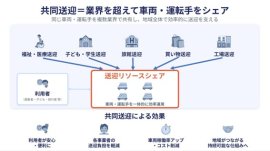 共同送迎のイメージ 共同送迎のイメージ