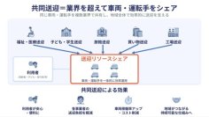 笠岡市における「交通空白」解消に向けた共同送迎実証を開始