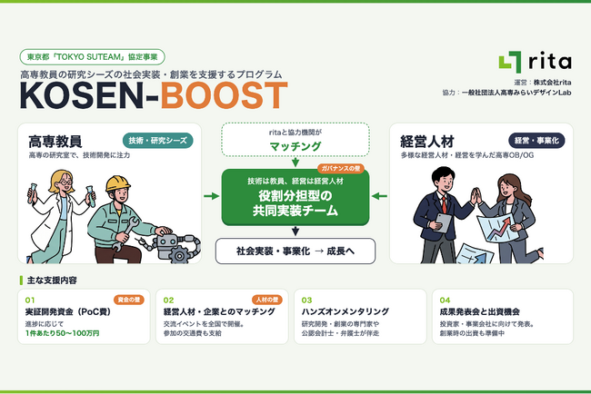 東京都の「多様な主体によるスタートアップ支援展開事業 TOKYO SUTEAM」の協定事業者に採択。高専教員の研究シーズの社会実装・創業を支援するプログラム「KOSEN-BOOST」を開始