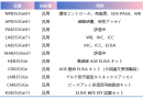 図3 Cloud-Clone AGE関連試薬ラインナップ一覧。抗体、組換えタンパク、ELISA・マルチプレックス検出キットなど、AGE研究向けの各種製品を取り揃える。 図3 Cloud-Clone AGE関連試薬ラインナップ一覧。抗体、組換えタンパク、ELISA・マルチプレックス検出キットなど、AGE研究向けの各種製品を取り揃える。