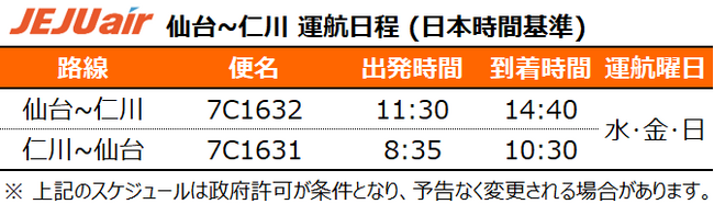 チェジュ航空、2027年1月8日より仙台～仁川線に新規就航