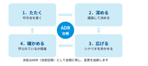 AIに実装を任せる時代へ、開発の起点となる「仕様」のあり方を再定義　イントラマート、AI仕様駆動開発を支える新メソドロジー「AI-Trusted Spec method」の策定を推進