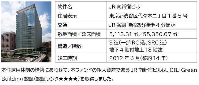 JR南新宿ビルを運用資産とした長期保有型ファンドの構築について