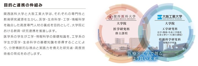 【大阪工業大学】大阪工業大学と関西医科大学が大学院の教育・研究を強化
