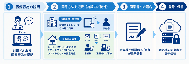 セイコーソリューションズとアルフレッサ株式会社が医療DX分野で協業